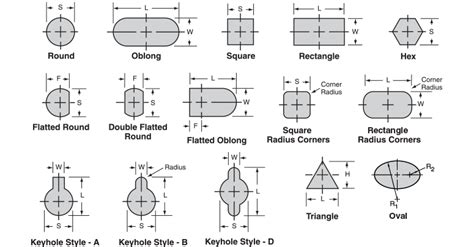 types of punches and dies